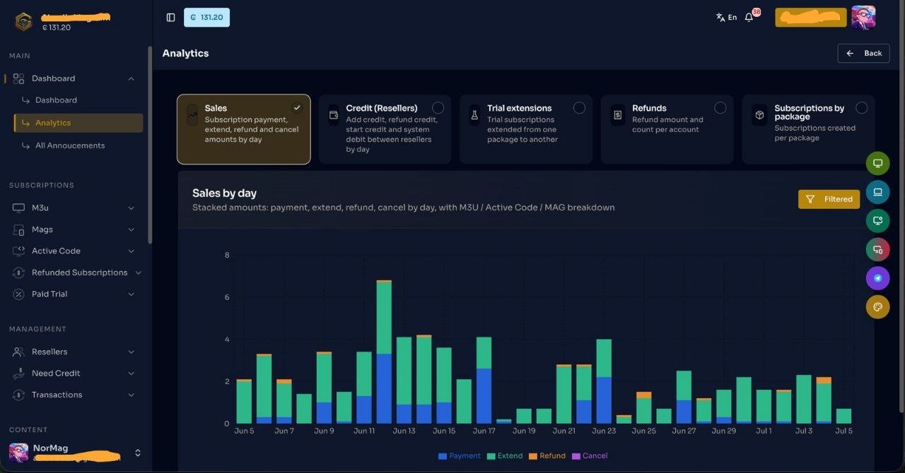 GoldenOTT reseller panel analytics — sales by day