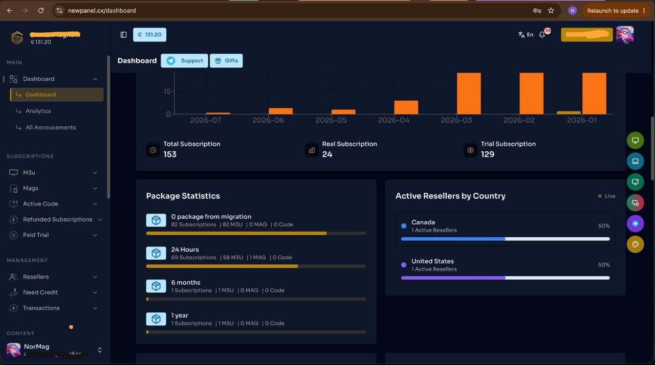 GoldenOTT reseller panel dashboard — subscriptions, packages and resellers by country